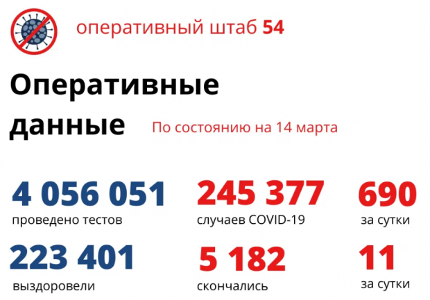 39-летняя женщина и еще 10 человек скончались за сутки от ковида