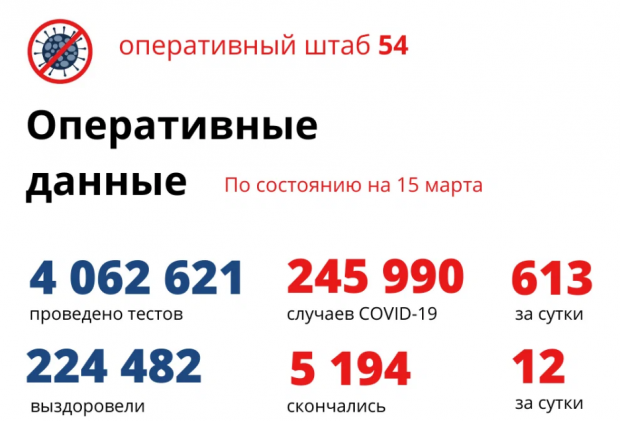 75 ребятишек заболели коронавирусом за прошедшие сутки