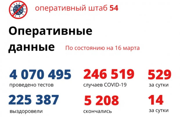 За сутки ни один ребенок не заболел ковидом