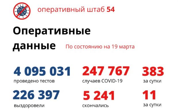 11 пенсионеров умерли от коронавируса в Новосибирской области