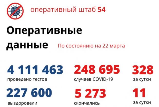 11 человек умерли от ковида за прошедшие сутки