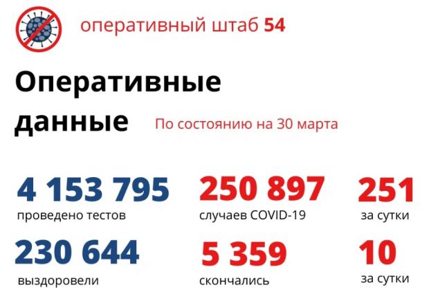 Шесть женщин в возрасте от 40 до 96 лет умерли от коронавируса