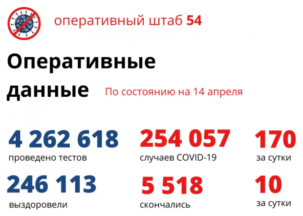 Еще один ребенок умер от ковида в Новосибирске