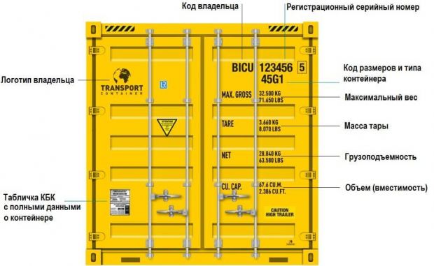 Маркировка морских контейнеров