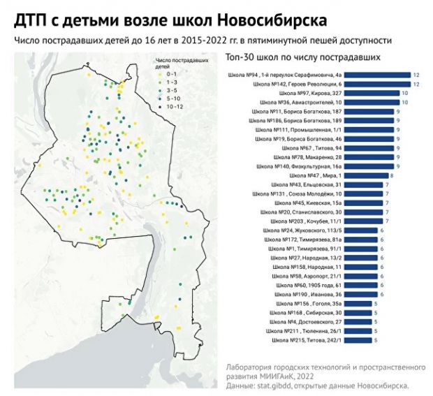 Школа из Советского района попала в антирейтинг по числу ДТП с детьми
