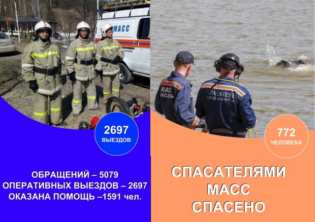 Мэр Новосибирска поздравил спасателей с профессиональным праздником