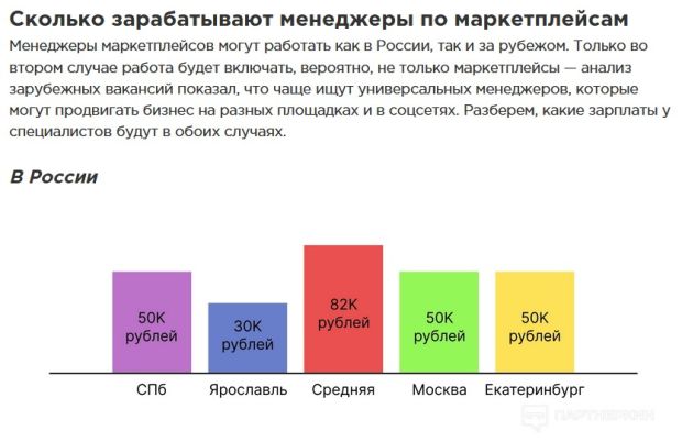 Курсы для менеджеров маркетплейсов: ключ к успешной торговле на платформах