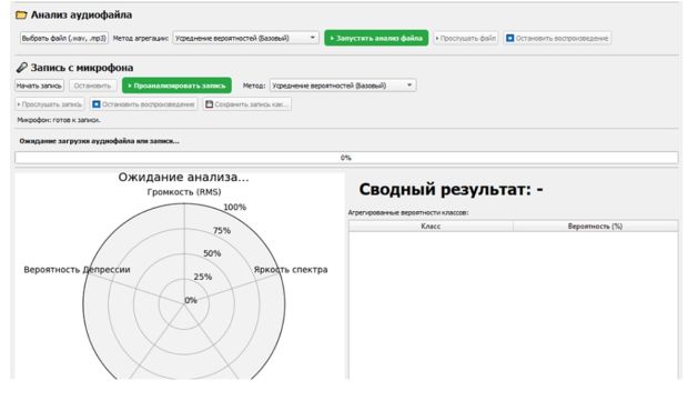 В НГУ предложили способ выявления депрессии по голосу