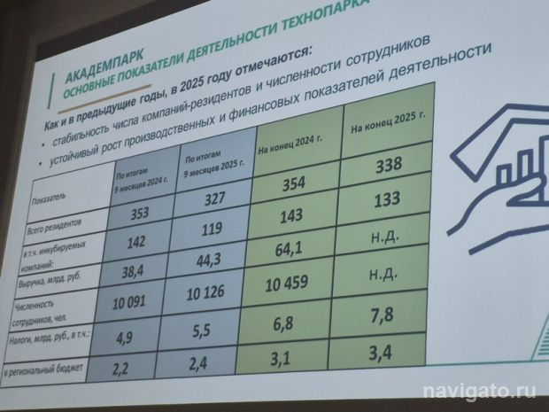 Губернатор обозначил приоритетные задачи в науке